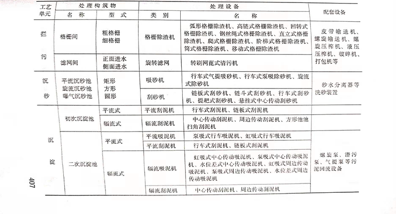 污水處理設(shè)備