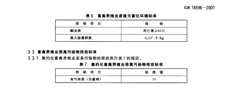 養(yǎng)豬廢水排放標準