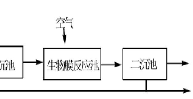 生物膜法試運行時的注意事項有哪些？