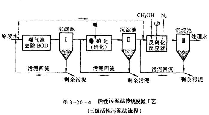 為什么要對污水進(jìn)行脫氮和除磷處理-樂中環(huán)保