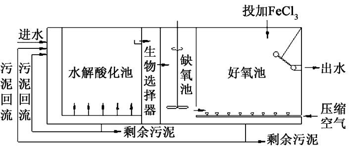 什么是百樂卡( BIOLAK)處理技術(shù)-樂中環(huán)保