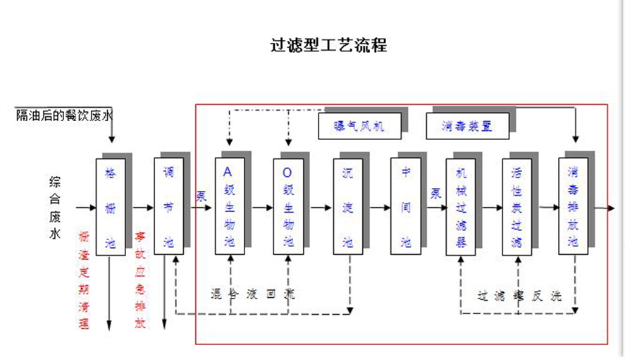 過(guò)濾運(yùn)行管理的注意事項(xiàng)-樂(lè)中環(huán)保