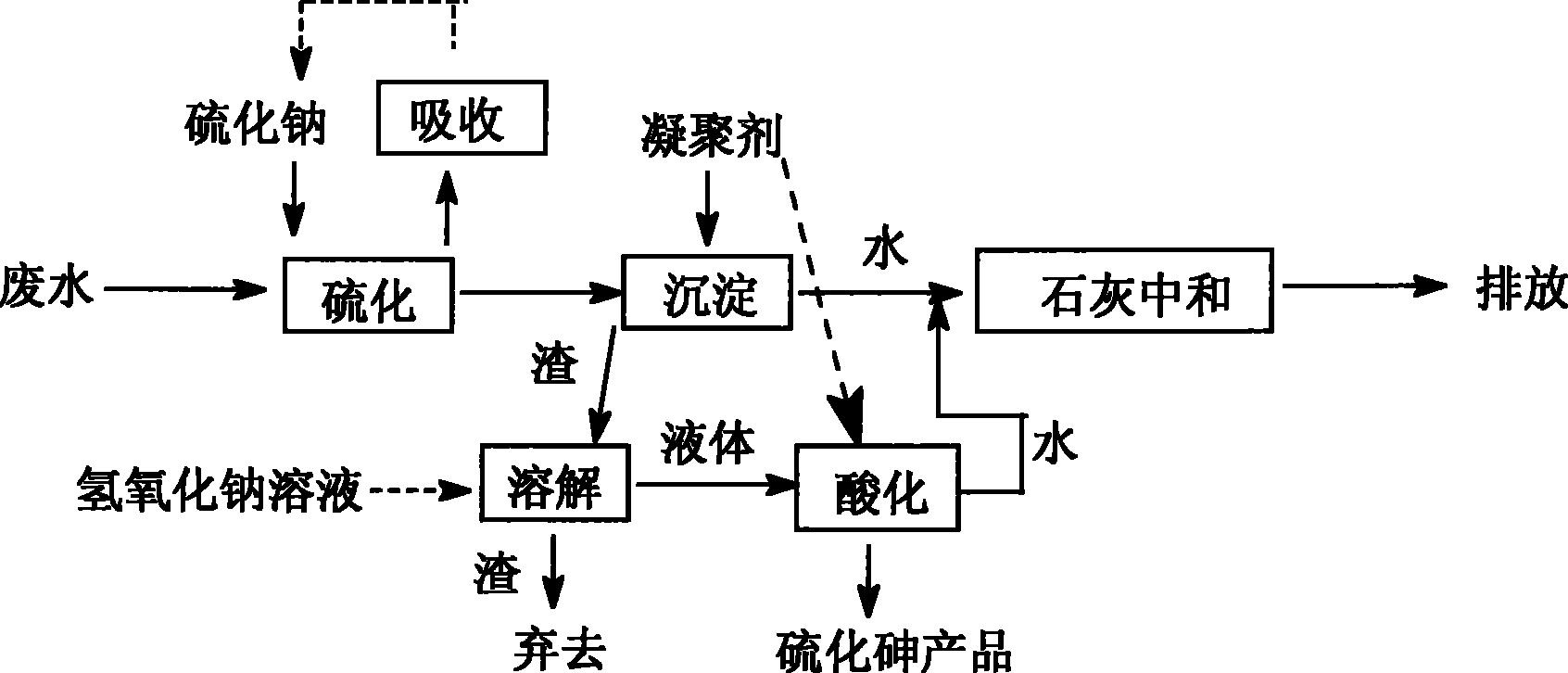 廢水中砷的來(lái)源和處理方法-樂(lè)中環(huán)保