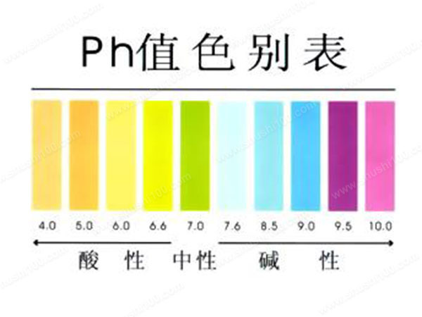 Ph值是什么？有哪些指標(biāo)-樂中環(huán)保