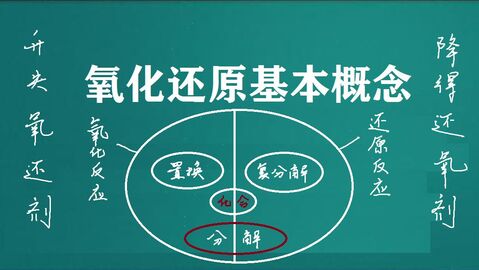 污水處理氧化還原反應(yīng)是什么，常用氧化劑和還原劑有哪些-樂(lè)中環(huán)保