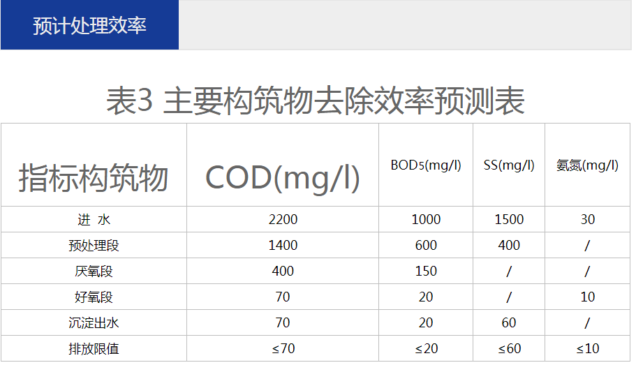 養(yǎng)殖污水處理一體設(shè)備運營維護方法 –樂中環(huán)保