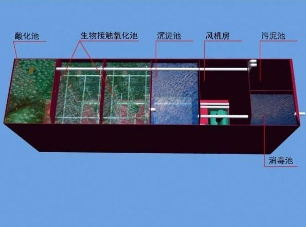 食品廠污水處理需要用到哪些設(shè)備？食品污水處理流程圖介紹