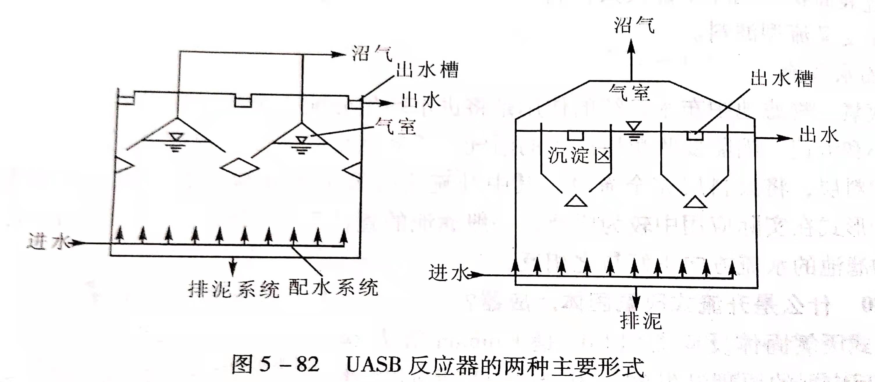 uasb主要處理什么污水？UASB工作原理及類(lèi)型有哪些？02