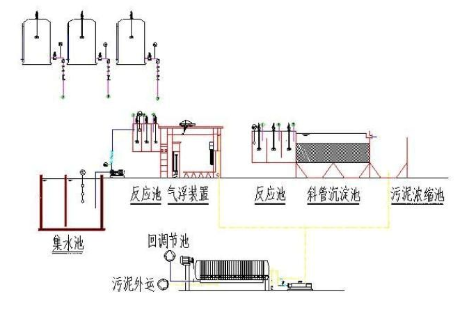 食品污水處理中電凝工藝的四大優(yōu)勢-樂中環(huán)保