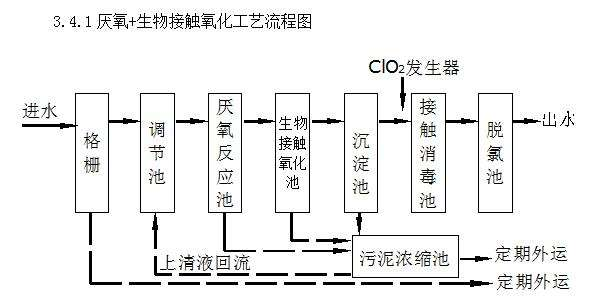 養(yǎng)豬場廢水處理設備常見故障維護小技巧