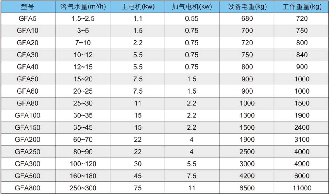 溶氣氣浮機(jī)設(shè)備簡介-樂中環(huán)保