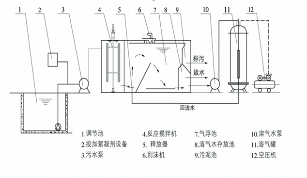 常用污水處理劑分類及用途科普-樂(lè)中環(huán)保JPEG.1