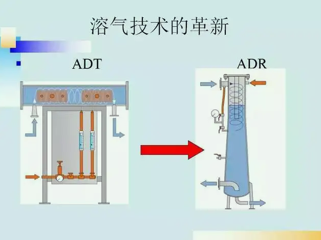 溶氣氣浮機之空氣壓縮機的作用有哪些