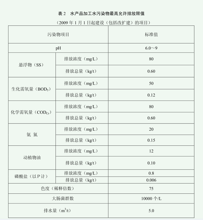 水產(chǎn)解凍清洗加工養(yǎng)殖廢水處理設(shè)備