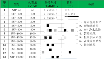 一體化凈水設(shè)備價(jià)格表-青島樂(lè)中環(huán)保