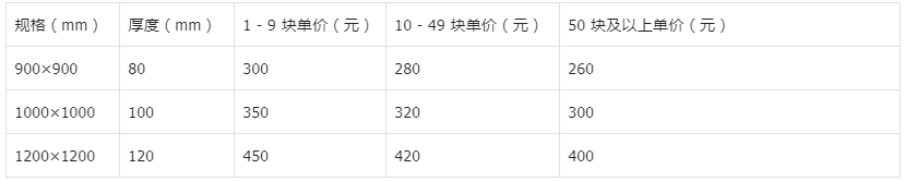 預(yù)制混凝土濾板_預(yù)制混凝土濾板批發(fā)價(jià)格_青島樂中